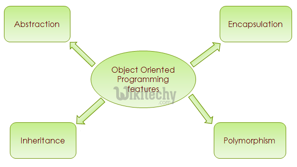  object oriented programming features